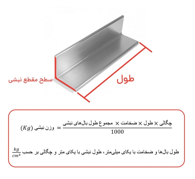 محاسبه وزن نبشی دو طرف مساوی