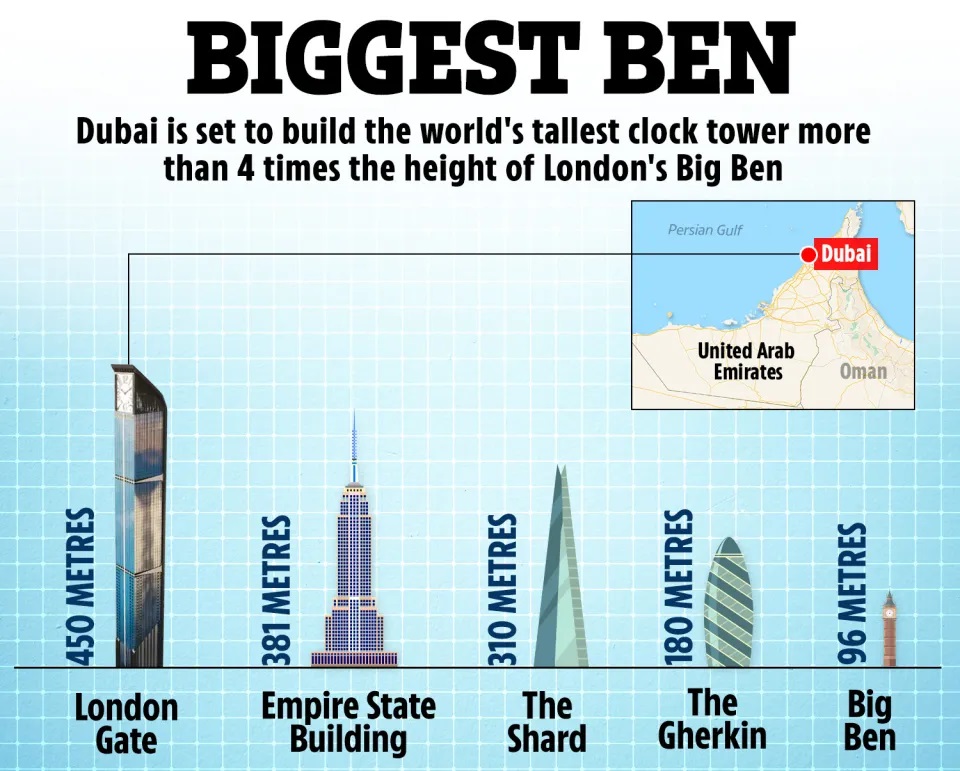 بلندترین برج ساعت مسکونی در جهان