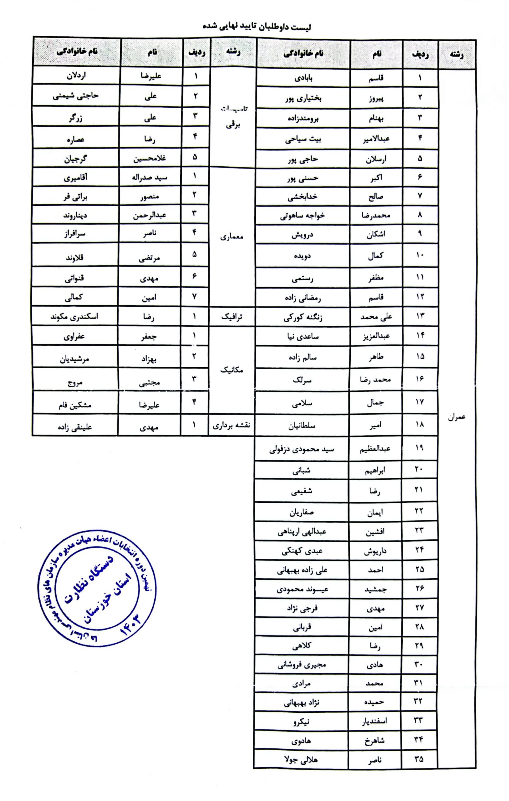 سازمان نظام مهندسی ساختمان خوزستان 