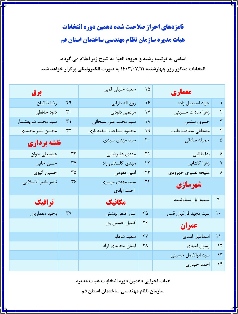 اسامی نامزدهای احراز صلاحیت شده دهمین دوره انتخابات هیات مدیره سازمان نظام مهندسی ساختمان استان قم 