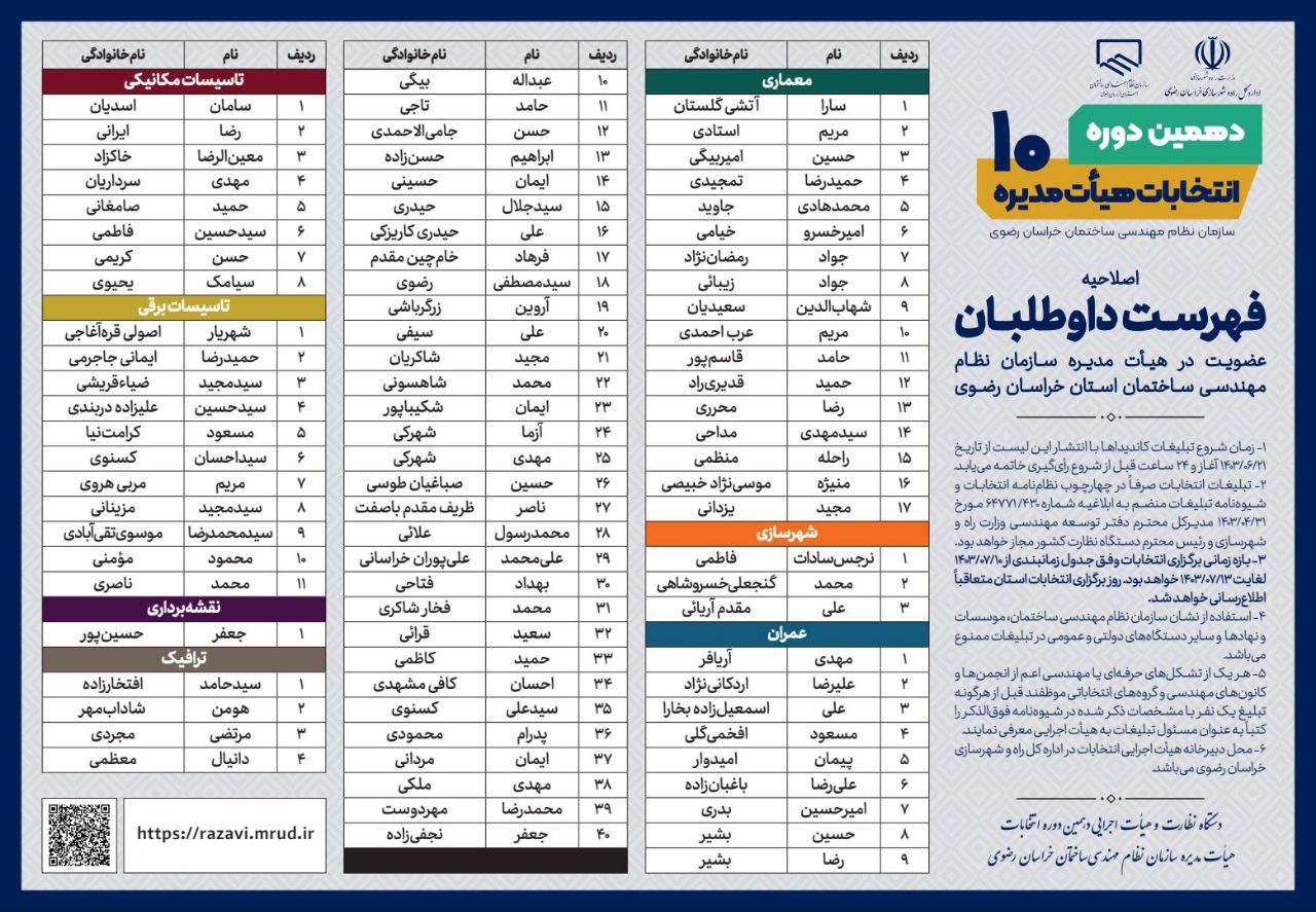 فهرست داوطلبان دهمین دوره انتخابات هیات مدیره نظام مهندسی خراسان رضوی