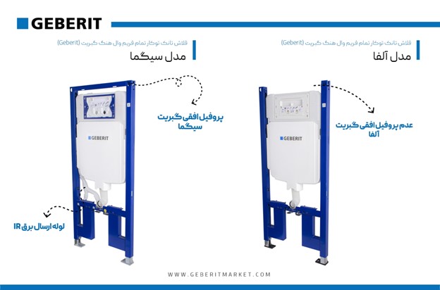 تفاوت استراکچر والهنگ گبریت آلفا و سیگما