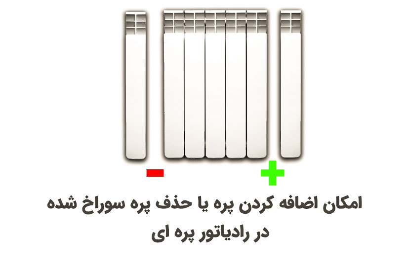 امکان اضافه کردن پره یا حذف پره سوراخ شده در رادیاتور پره ای