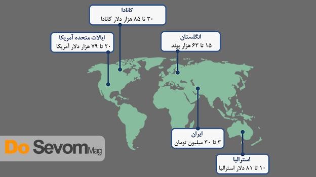 میزان حقوق اتوکد کار در ایران و خارج از کشور