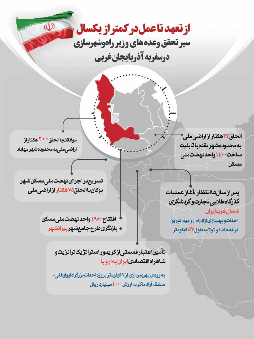 سیر تحقق وعده های فرزانه صادق وزیر راه و شهرسازی در سفر به استان آذربایجان غربی