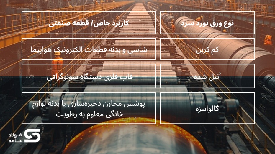 کاربردهای ورق نورد سرد چیست