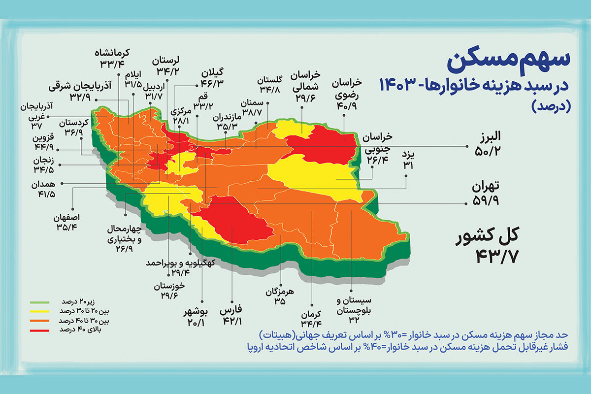 سهم مسکن در سبد هزینه خانوارهای ایرانی