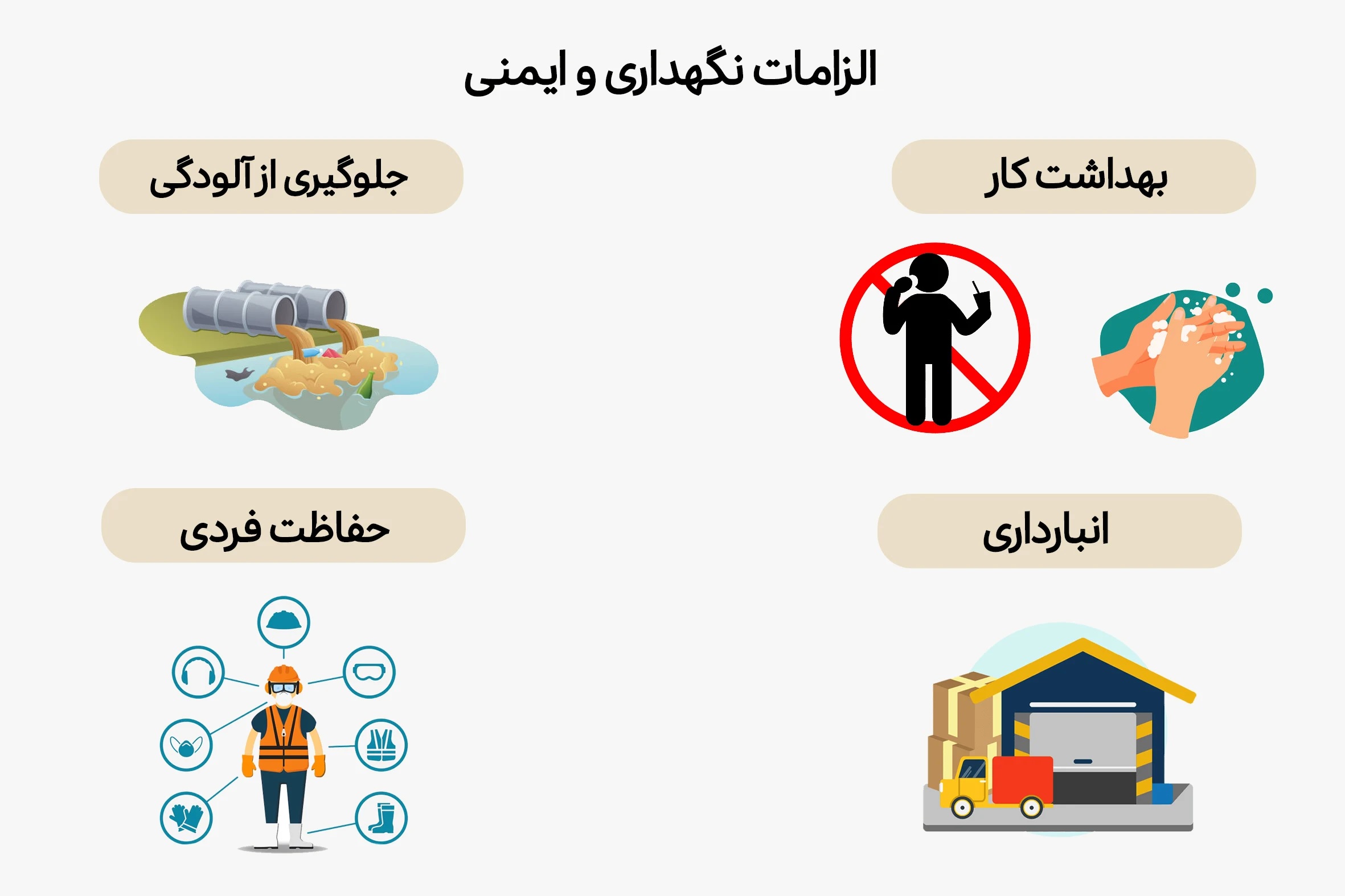 الزامات نگهداری و ایمنی هیومیک اسید پرک