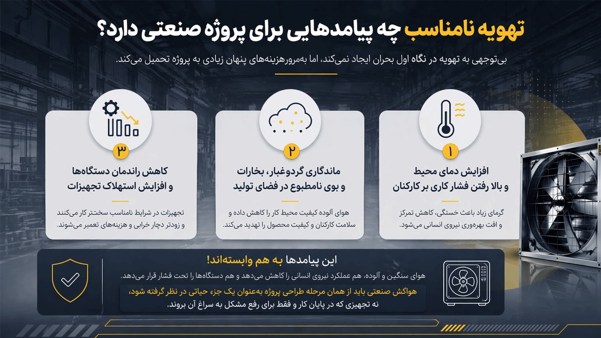  تهویه نامناسب باعث چه میشود؟