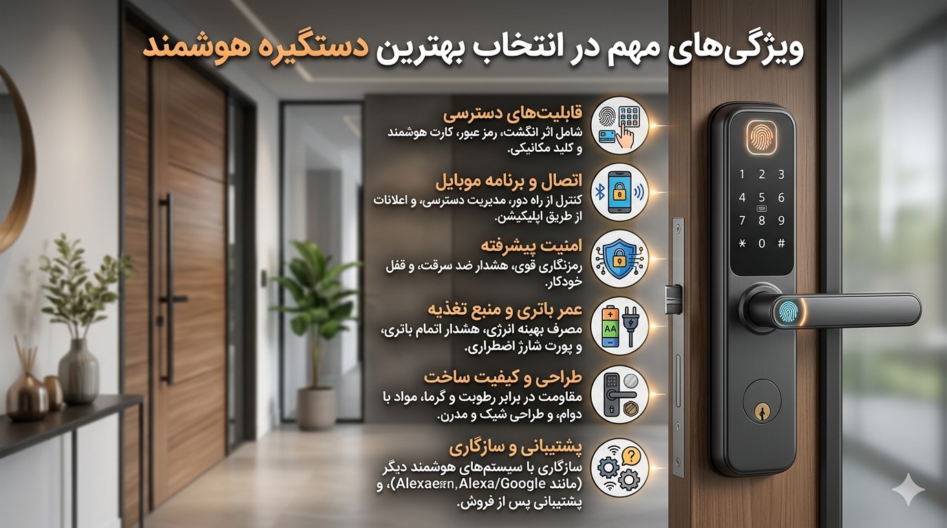 ویژگی‌های مهم در انتخاب بهترین دستگیره هوشمند