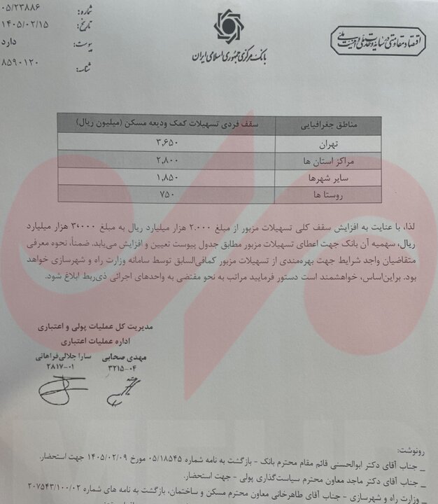 سقف تسهیلات ودیعه مسکن در تهران
