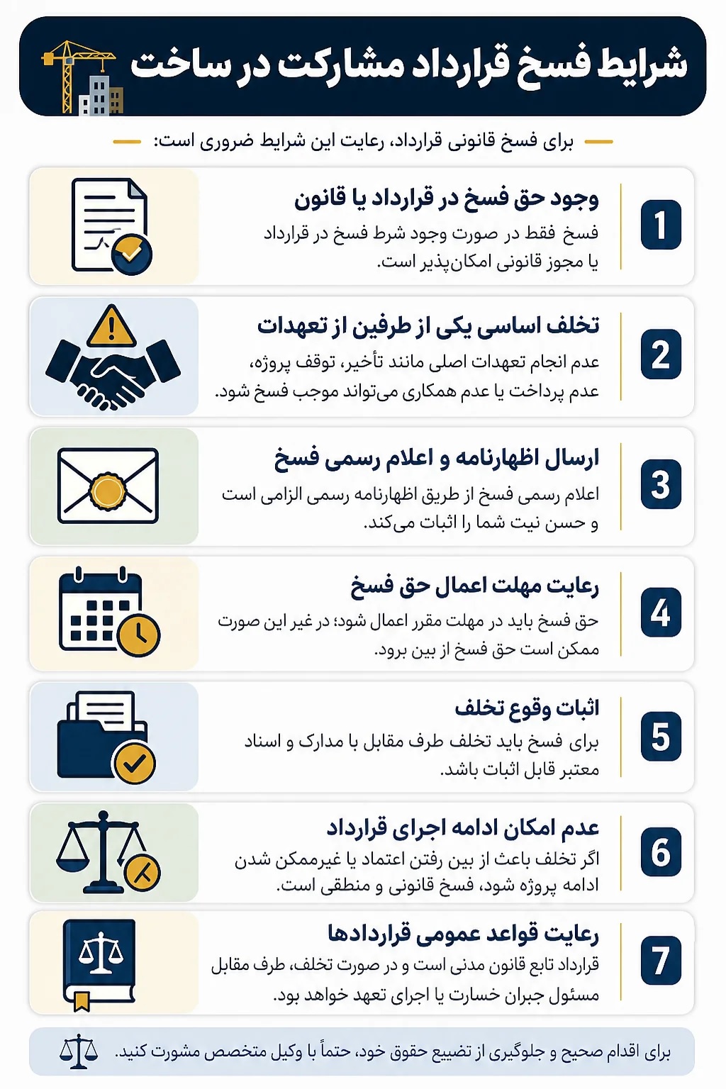شرایط فسخ قرارداد مشارکت در ساخت