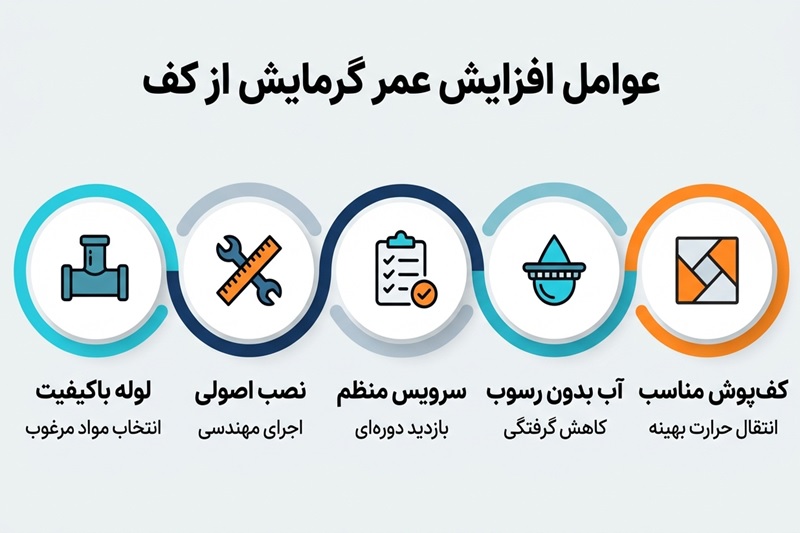 عوامل افزایش دهنده عمر گرمایش از کف