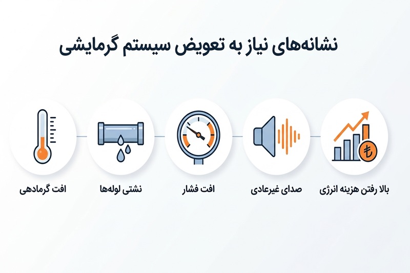 نشانههای پایان عمر و زمان تعویض سیستم