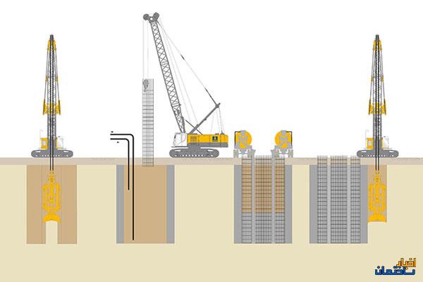 دیوار دیافراگمی چیست؟