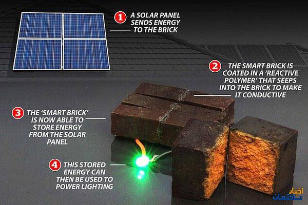 ابداع آجرهای هوشمندی که برق را ذخیره می‌کنند