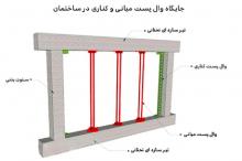 تفاوت وادار و وال پست