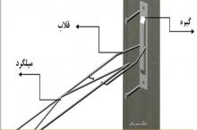 راهنمای جامع نصب گیره و قلاب میلگرد بستر